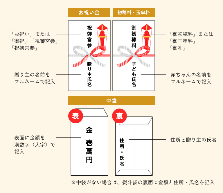 のし袋の書き方