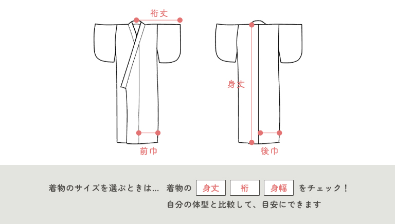 着物サイズの目安